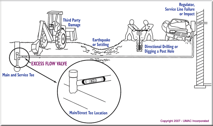 common causes of gas leaks